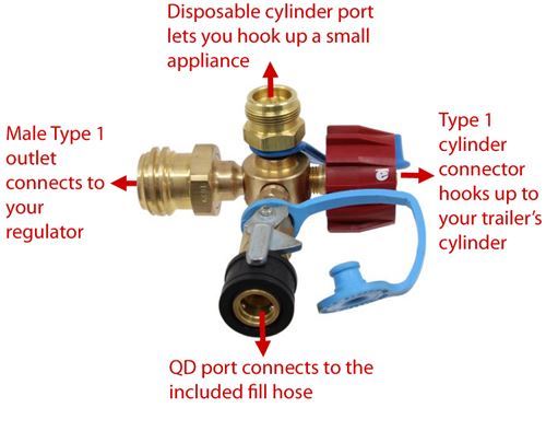 Camco Propane Cylinder Gas Gauge and Leak Detector Camco Propane ...