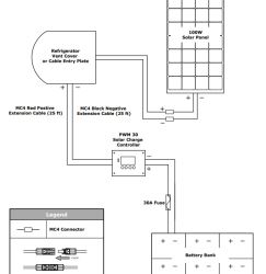 How Many Inputs Does Go Power Flex Solar Panel Kit Controller Have ...