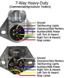 Junction Box and Parts Needed to Add 7-Way Round Connector to Tractor ...