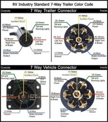 How To Wire Lippert Smart Electric Jack To 7-way 