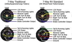 Wiring A 7 Way Trailer Plug / Trailer Wiring Diagrams Etrailer Com