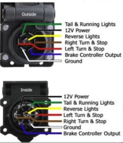 7 Way Trailer Connector Vehicle Tester Tow Ready Electrical Tools TR20117