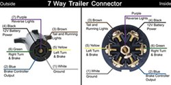 CXTM 7 Way Flat Blade to 4 Way Pin Adapter Female Trailer Connector Plug 7 pin to 4 pin Trailer Converter Weatherproof 
