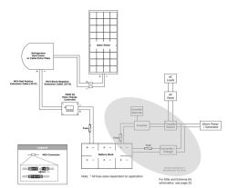 How Does the Go Power 20 Watt Solar Charging System Install With a ...