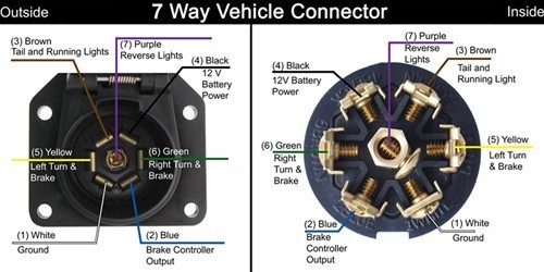 Pollak Circuit Breaker - Cycling/Automatic Reset - 40 Amp - Straight ...