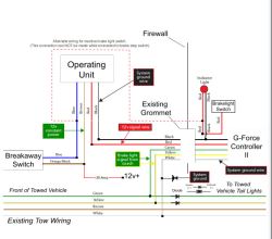 Demco SBS Stay-IN-Play DUO Supplemental Braking System Wiring Diagram ...