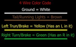 4 Wire Trailer Wiring Diagram Troubleshooting For Tailgate Light Bar from images.etrailer.com
