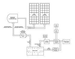 Automatic Transfer Switch For 30 Amp Service | etrailer.com