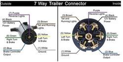 Ford F150 Trailer Wiring 4 Pin