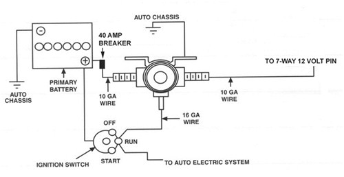 Pollak Circuit Breaker - Cycling/Automatic Reset - 40 Amp - Straight ...