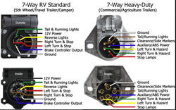 How To Tow Trailer W/ 7-way Blade Connector With 2013 Freightliner ...