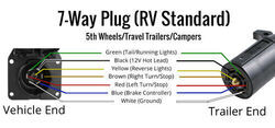 How To Install Pollak 7-way Trailer Connector PK12706 On Trailer Where ...