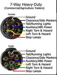 Troubleshooting 7-pole Round to 4-way Flat Adapter Not Powering Brake ...