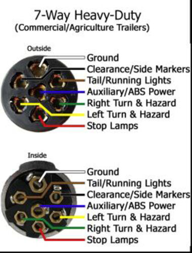 Hopkins Tail Light Converter - Led Compatible Hopkins Trailer Wiring 