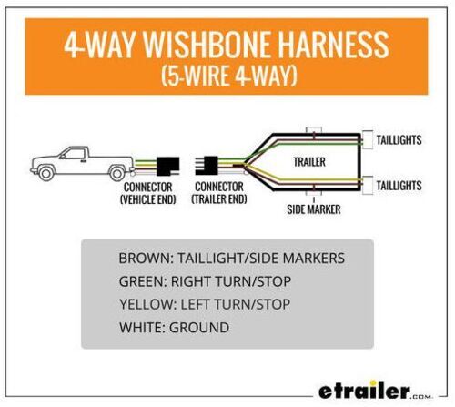 Wiring A 5 Wire Wish...
