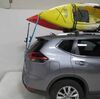Which Kayak Carrier ...