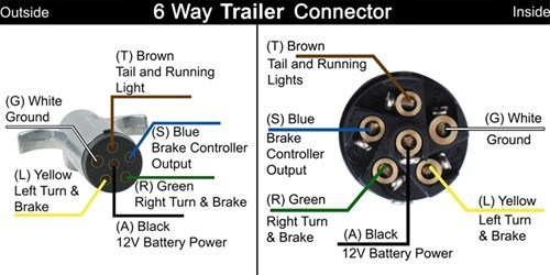 Hopkins Trailer Connector Adapter - 7-Way RV Style Blade Plug to 7-Pole ...