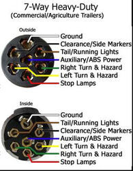 How To Make A 7-way Round To 4-Way Flat Adapter | etrailer.com