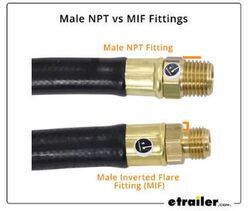 What is MPT / FPT? What is NPT? Pipe Thread Acronyms