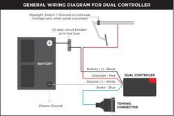 Installing The Brake Buddy Stealth Brake Controller In Your Motorhome ...