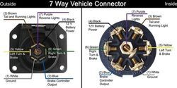 What Wiring Diagram do You Have for the Hopkins 7-Way # HM40975 on My ...