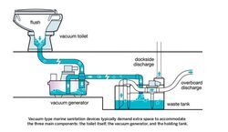 Will The Flexible Valterra Wand # A01-0187VP Work In A Vacuum Flush ...