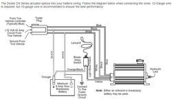 Troubleshooting Dexter DX Series Electric Over Hydraulic Brake Actuator ...