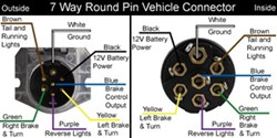 Wiring a Camper 7-way Connector Using the Pollak Metal 7 ... hopkins 7 pole wiring diagram 