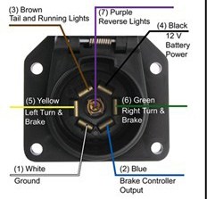 No Running Lights on Trailer When Using Tow Ready T-One Harness 118384 ...