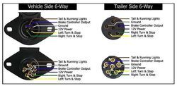 How To Wire 6-Way Socket On Roadmaster 7-Wire to 6-Wire Flexo-Coil Kit ...