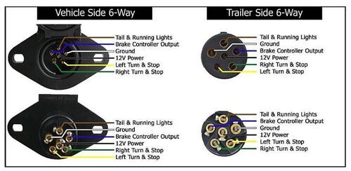How To Wire 6-Way So...