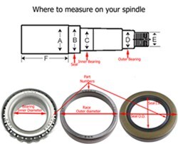 How To Determine The Weight Capacity Of A 3 Inch Diameter Axle Etrailer Com