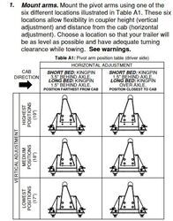 Does the 25K B&W Companion 5th Wheel Hitch Have Any Front to Back ...