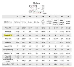 etrailer pinbox measurements