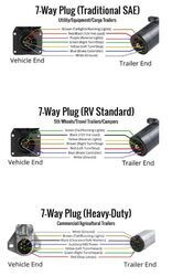 Will Hopkins 7-Way RV Style Connector Wiring Colors Match Utility ...