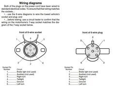 Can 4-Way on 2019 Jeep Wrangler Be Replaced With 6-Way for Flat Towing ...