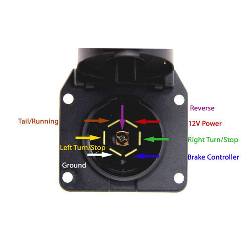 Manual Override Button for Curt Echo Brake Controller CURT Accessories