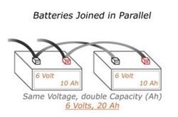 Will Wiring Two 12V Batteries in Series Result in Double Capacity ...