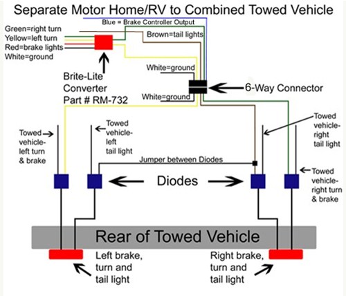 Roadmaster Straight Electrical Socket Bracket Roadmaster Accessories ...