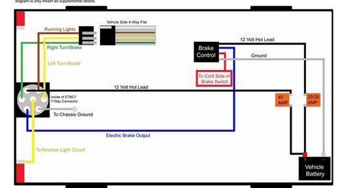 Curt T-Connector Vehicle Wiring Harness with 4-Pole Flat Trailer ...