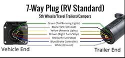 Troubleshooting A Disconnected Wiring Harness and 7-Way Connector On ...