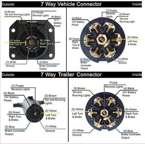 Hopkins 7-Way Molded Trailer Wire Connector - 11' Long Hopkins Trailer ...