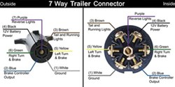 How to Wire a Trailer and Vehicle Side 7-Way Trailer Connector ...