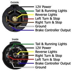 Troubleshooting Trailer Brakes Activating with Turn Signal Being Used ...