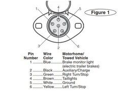 How Does The Charge Line From A Motorhome To Towed Vehicle Work 