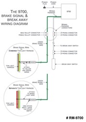 Will a Roadmaster 2nd Vehicle Wiring Kit Have Everything Needed to