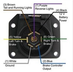 Testing a 7-Way Trailer Connector on a 2013 Chevy Silverado 2500 with ...