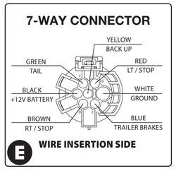 Troubleshooting Tekonsha T-One Vehicle Wiring Harness Ground Wire Not ...