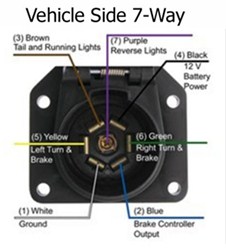 Trailer Brakes Lockup When Trailer is Connected to a 2013 Chevrolet ...