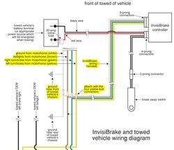 Can You Tap Into A Magnetic Light For The Brake Signal When Using The